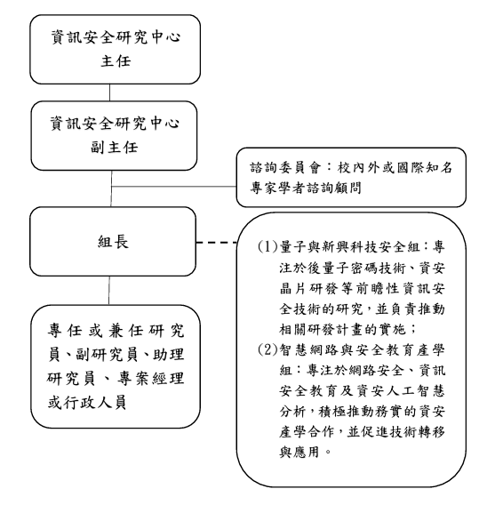 亞洲大學中心組織架構圖