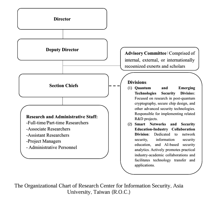 Organizational Structure of the Cybersecurity Research Center